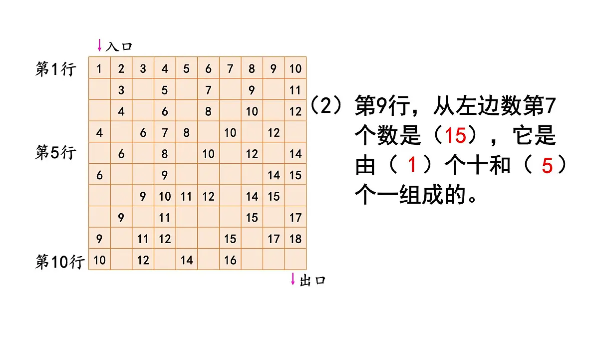 2025年人教一年级数学上册 应用提升(课件)第4页