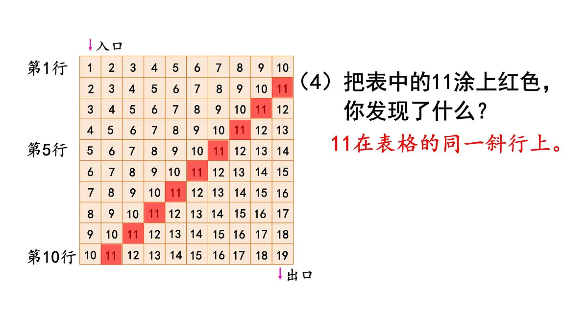 2025年人教一年级数学上册 应用提升(课件)第6页