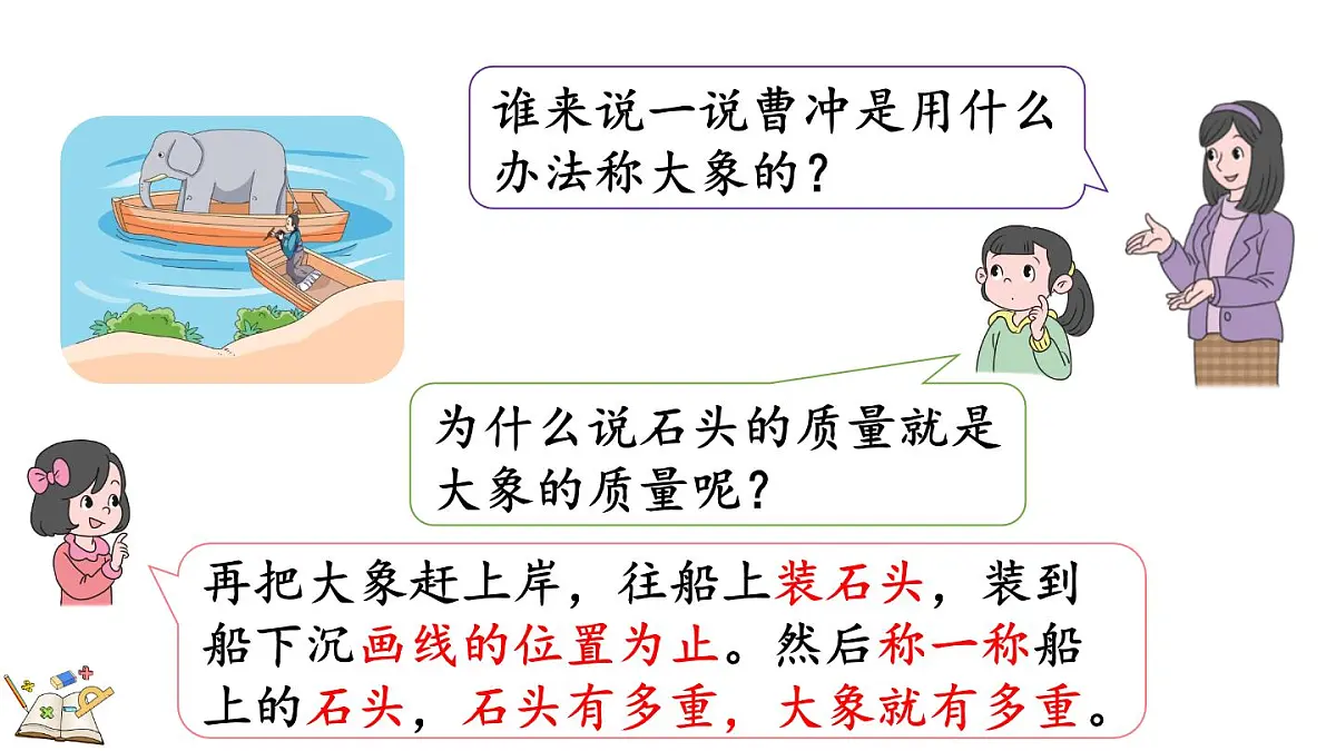 称量物体 4 曹冲称象的奥秘(课件)2025-2026学年冀教版三年级数学上册第3页