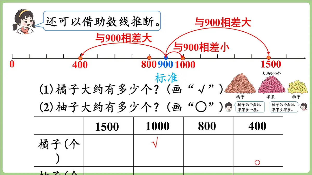 4.6 较大数的估计(课件2025-2026学年度西师大版数学二年级上册第8页