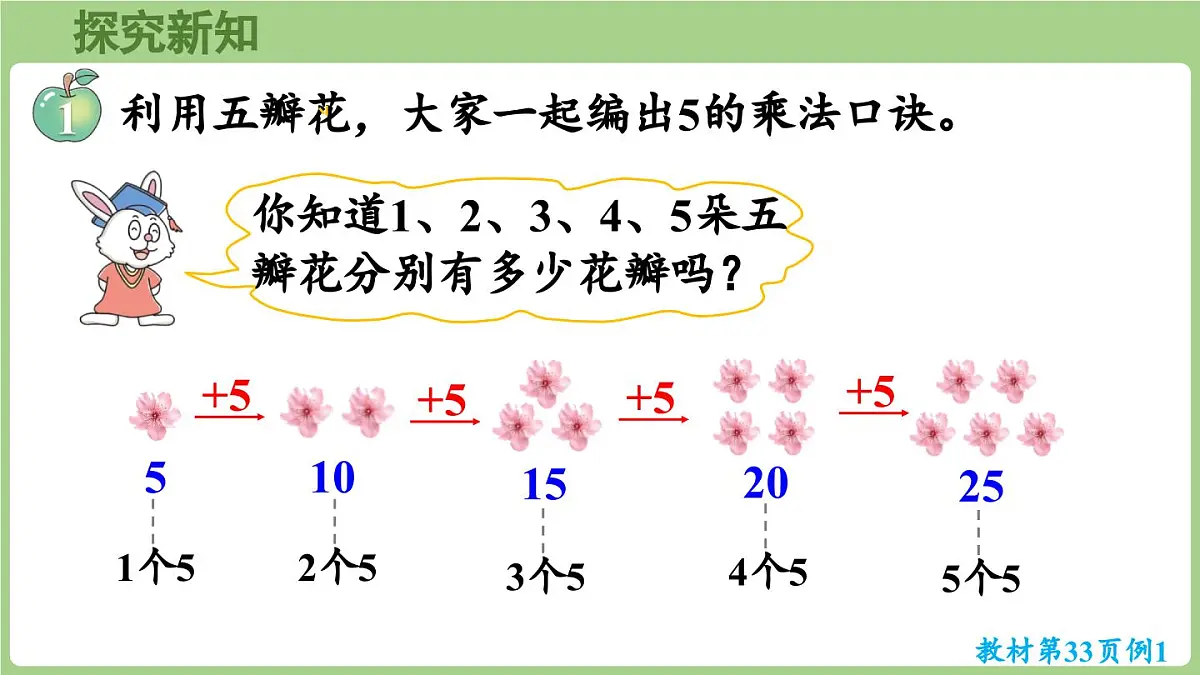 冀教版数学二年级上册3.1.1 5的乘法口诀 (课件)第5页