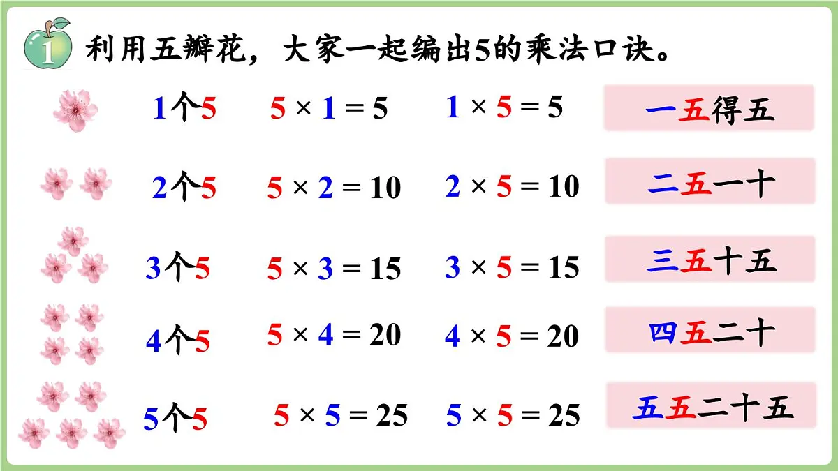 冀教版数学二年级上册3.1.1 5的乘法口诀 (课件)第6页