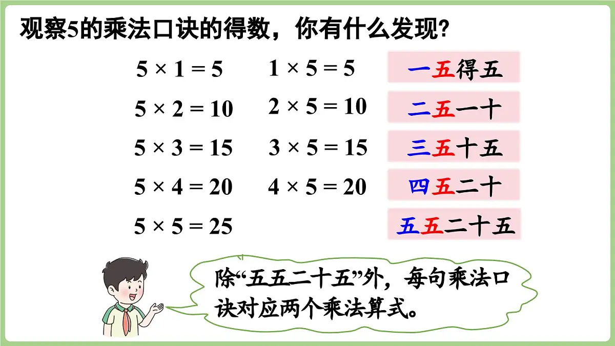 冀教版数学二年级上册3.1.1 5的乘法口诀 (课件)第8页