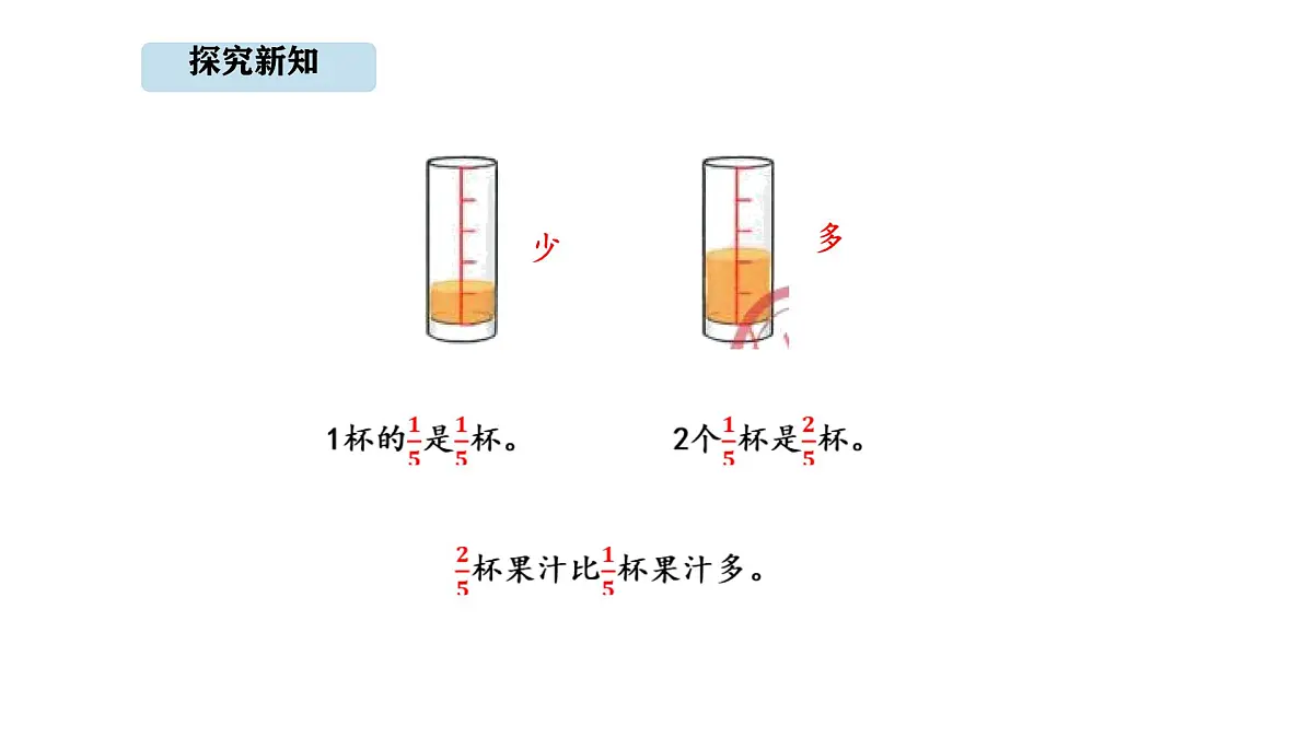 人教版数学三年级上册6.3 分数大小比较(课件)第4页
