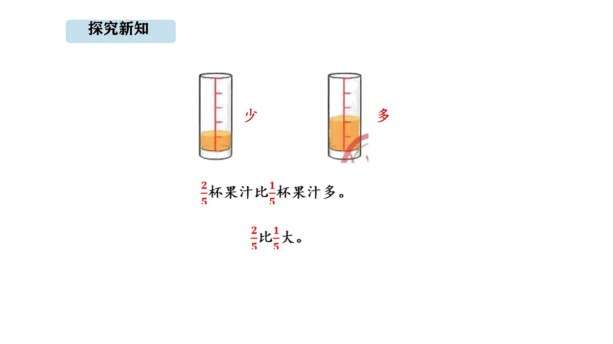 人教版数学三年级上册6.3 分数大小比较(课件)第5页
