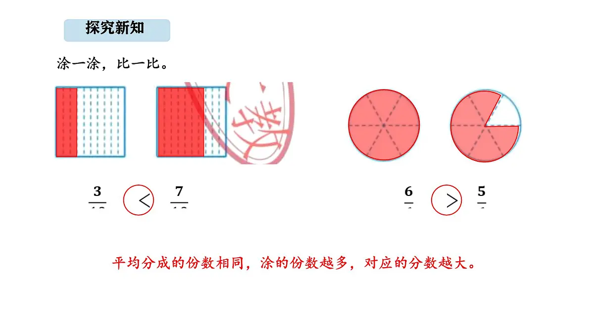 人教版数学三年级上册6.3 分数大小比较(课件)第7页