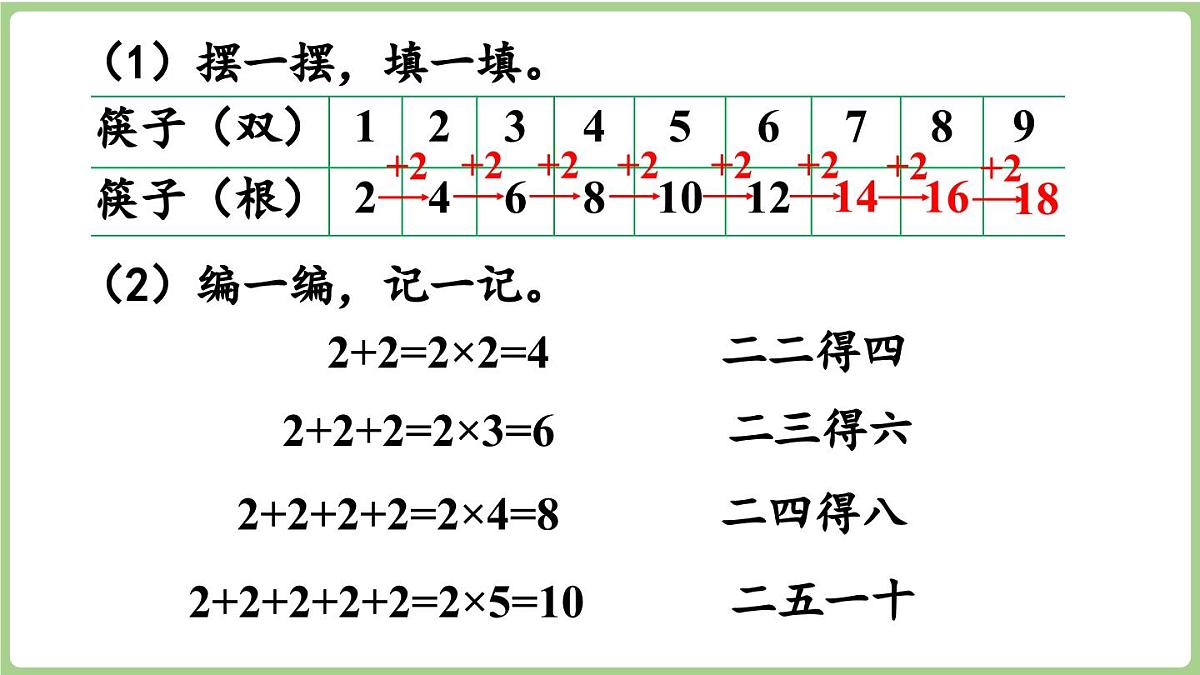 2.2 2的乘法口诀(课件)2025-2026学年度西师大版数学二年级上册第6页