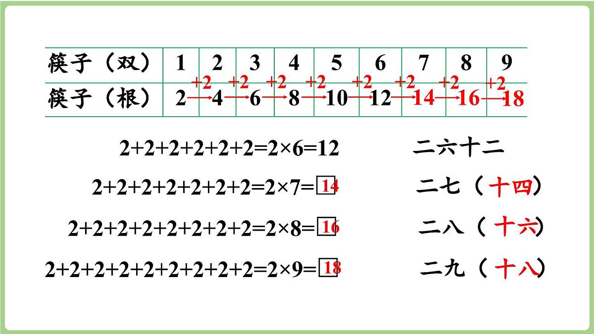 2.2 2的乘法口诀(课件)2025-2026学年度西师大版数学二年级上册第7页