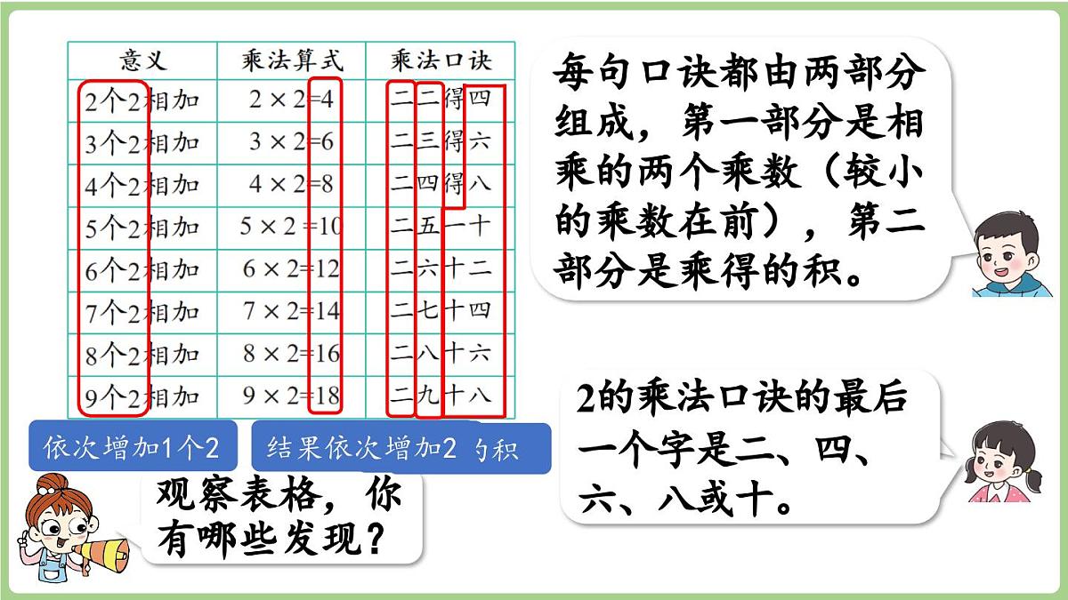 2.2 2的乘法口诀(课件)2025-2026学年度西师大版数学二年级上册第8页