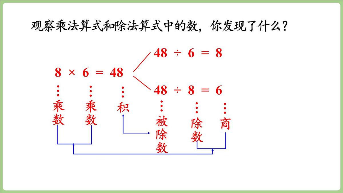 冀教版数学二年级上册5.2.5 乘、除法算式之间的关系 (课件)第8页