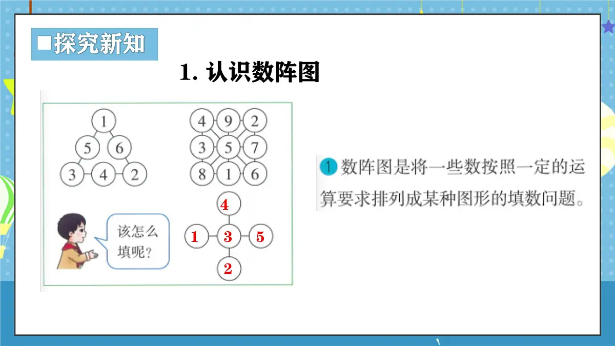西师版三年级上册数学第三单元(数学游戏)《大破数阵图》课件第5页