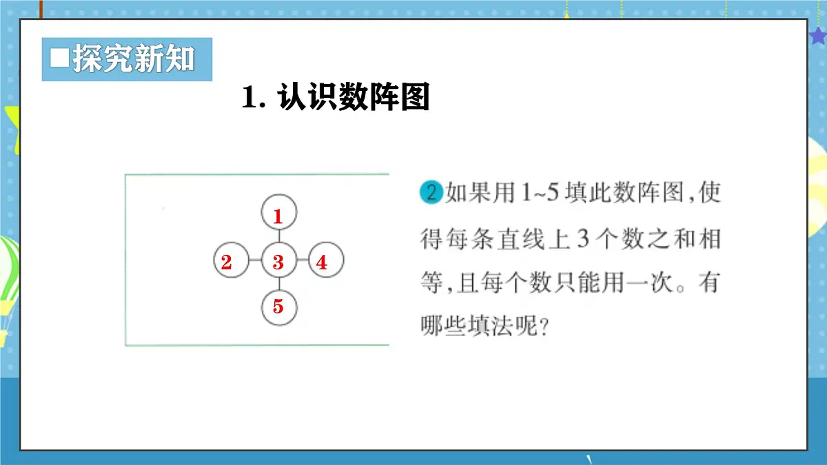 西师版三年级上册数学第三单元(数学游戏)《大破数阵图》课件第6页