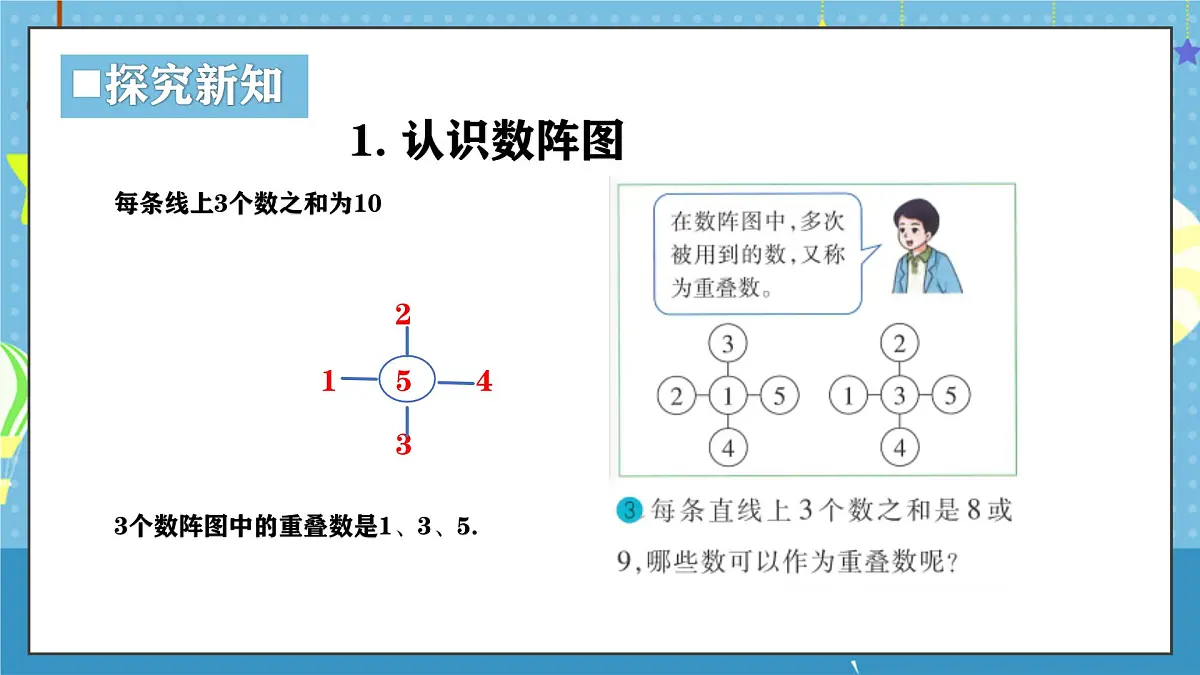西师版三年级上册数学第三单元(数学游戏)《大破数阵图》课件第7页