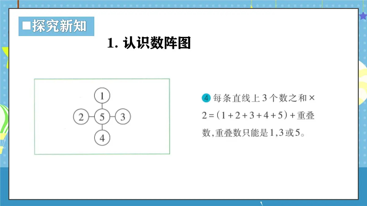 西师版三年级上册数学第三单元(数学游戏)《大破数阵图》课件第8页