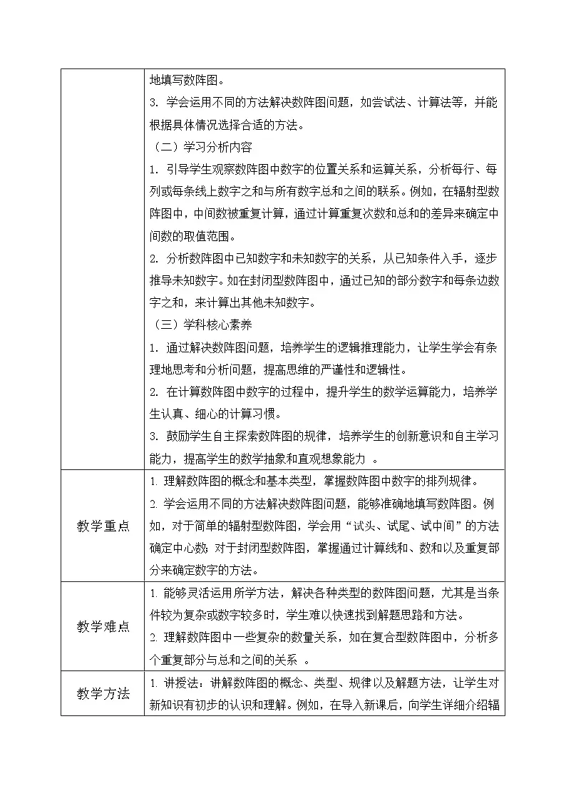 西师版三年级上册数学第三单元(数学游戏)《大破数阵图》教案第2页
