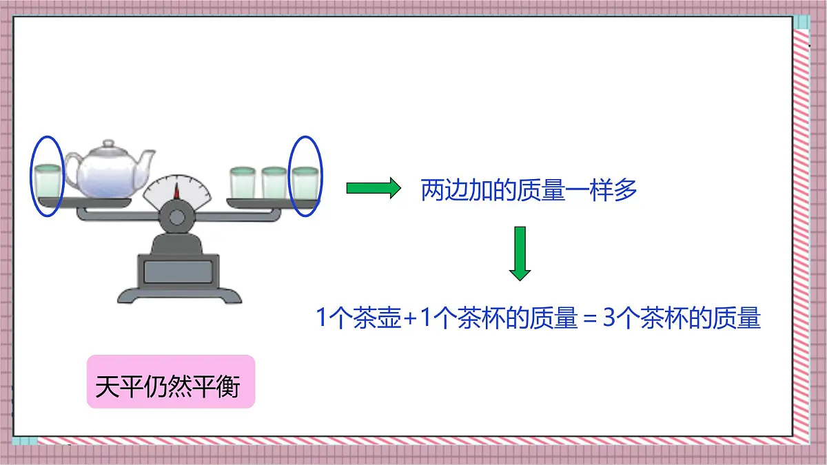 人教版数学五上5.6《等式的性质》课件第6页