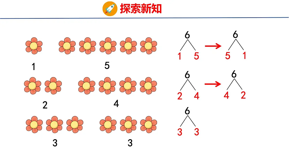 2025年人教一年级数学上册 2.1.3 分与合(课件)第5页