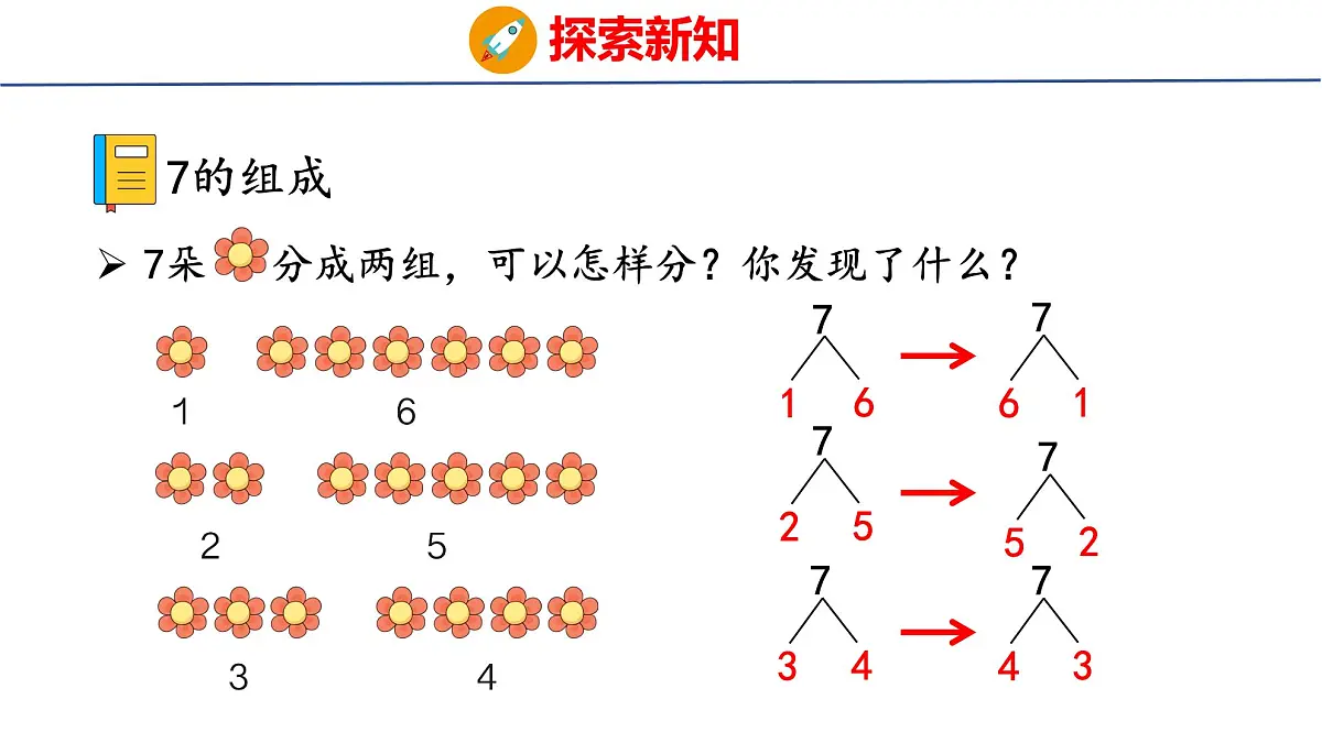 2025年人教一年级数学上册 2.1.3 分与合(课件)第7页
