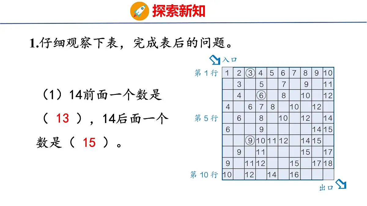 2025年人教一年级数学上册 4. 应用提升(课件)第2页