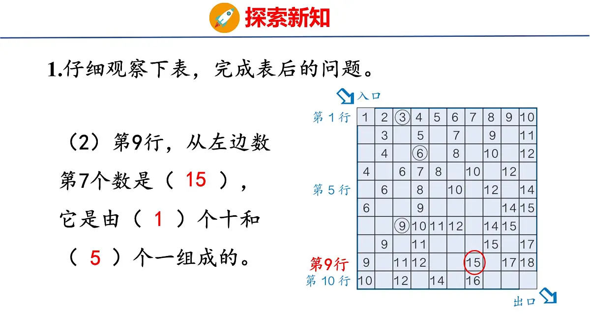 2025年人教一年级数学上册 4. 应用提升(课件)第3页