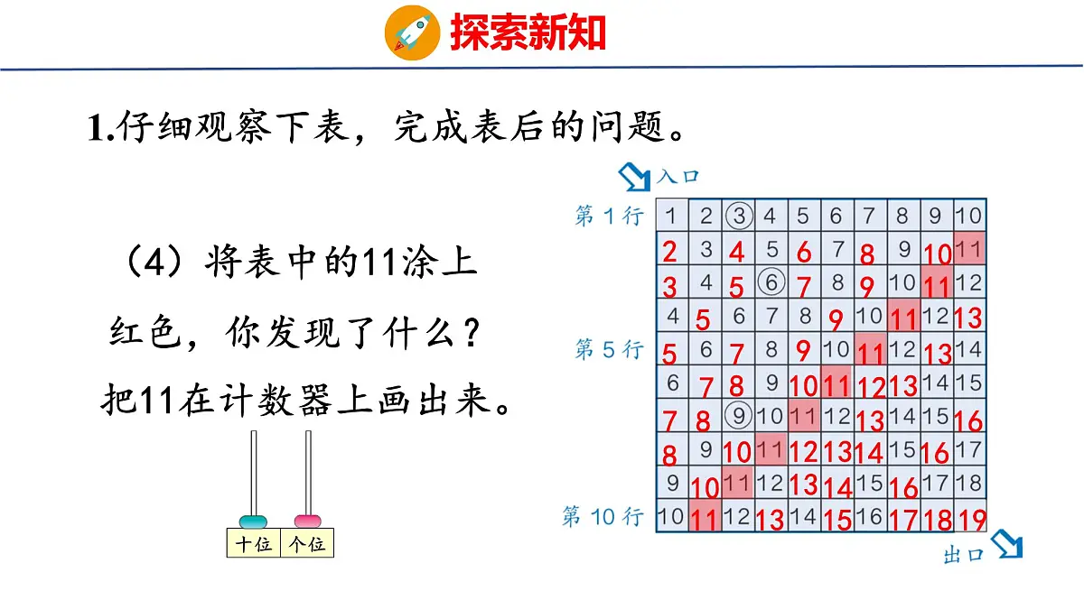 2025年人教一年级数学上册 4. 应用提升(课件)第5页