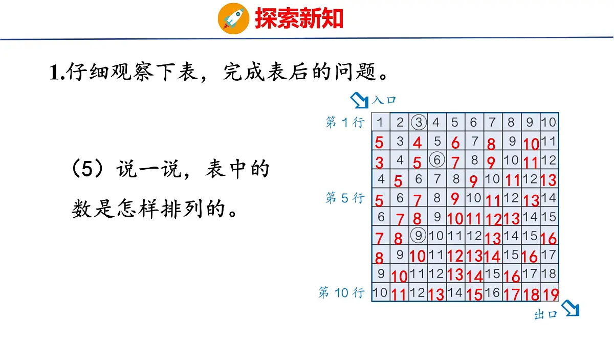 2025年人教一年级数学上册 4. 应用提升(课件)第6页