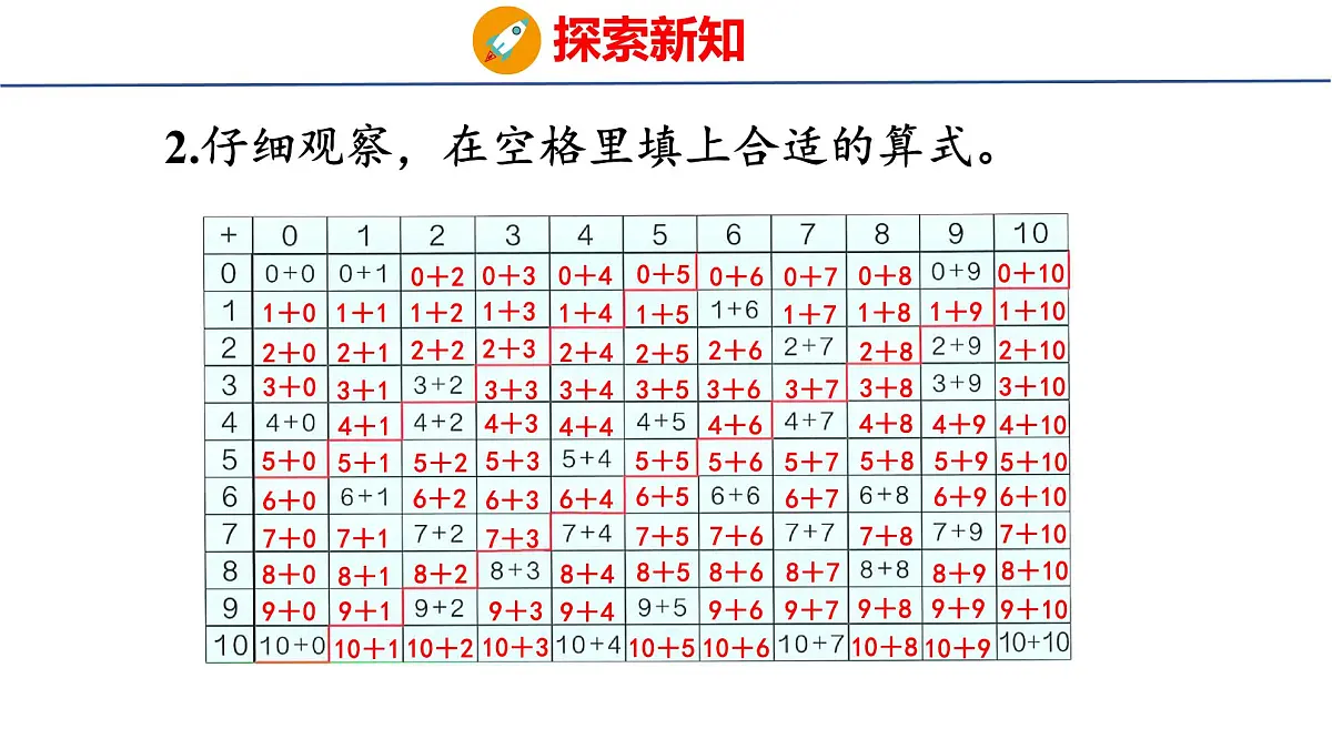 2025年人教一年级数学上册 4. 应用提升(课件)第7页