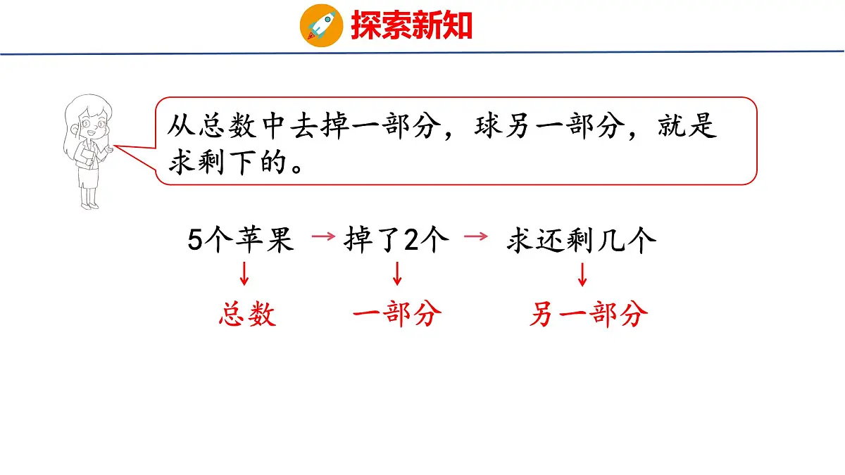 2025年北师大一年级数学上册 2 还剩下多少(课件)第5页
