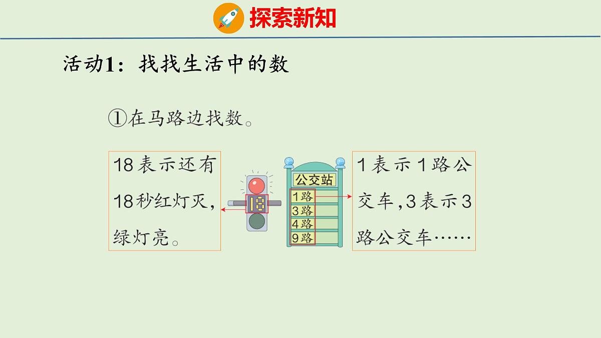 2025年青岛版五四制一年级数学上册 (第4章) 主题活动(课件)第5页