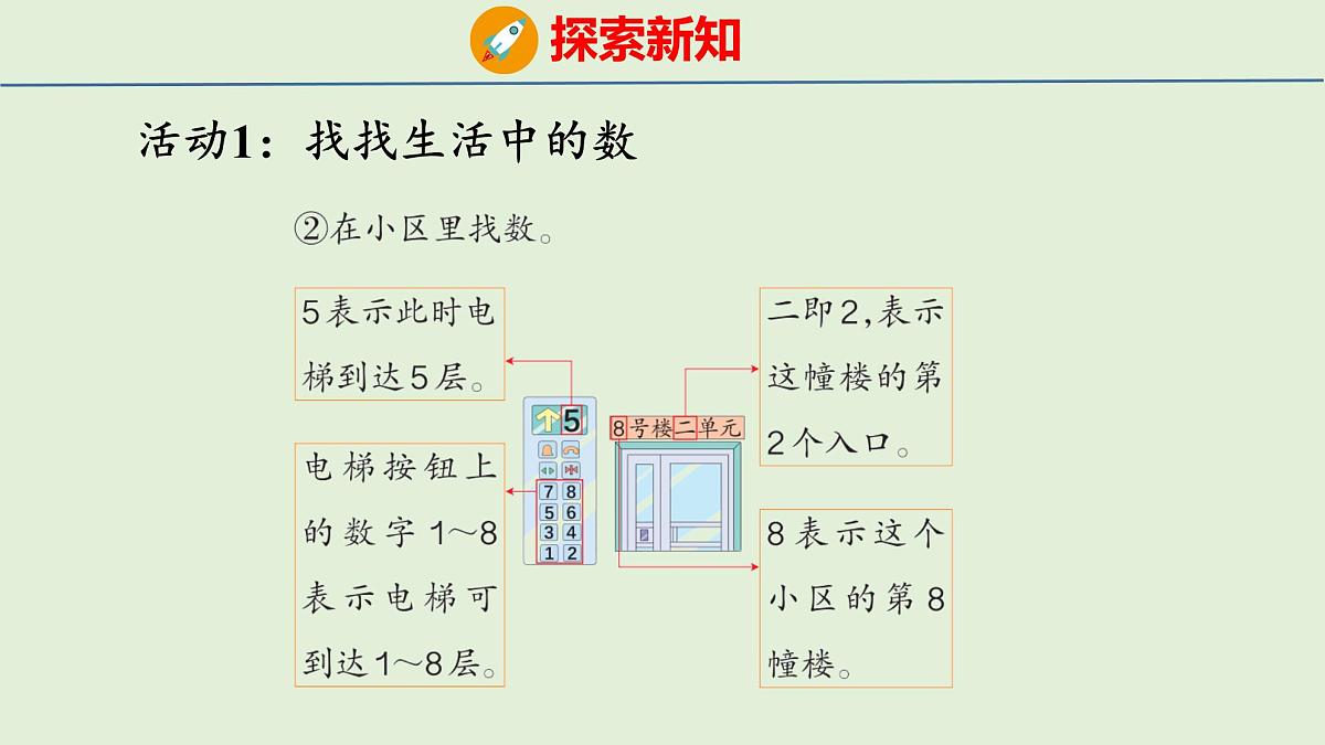 2025年青岛版五四制一年级数学上册 (第4章) 主题活动(课件)第6页