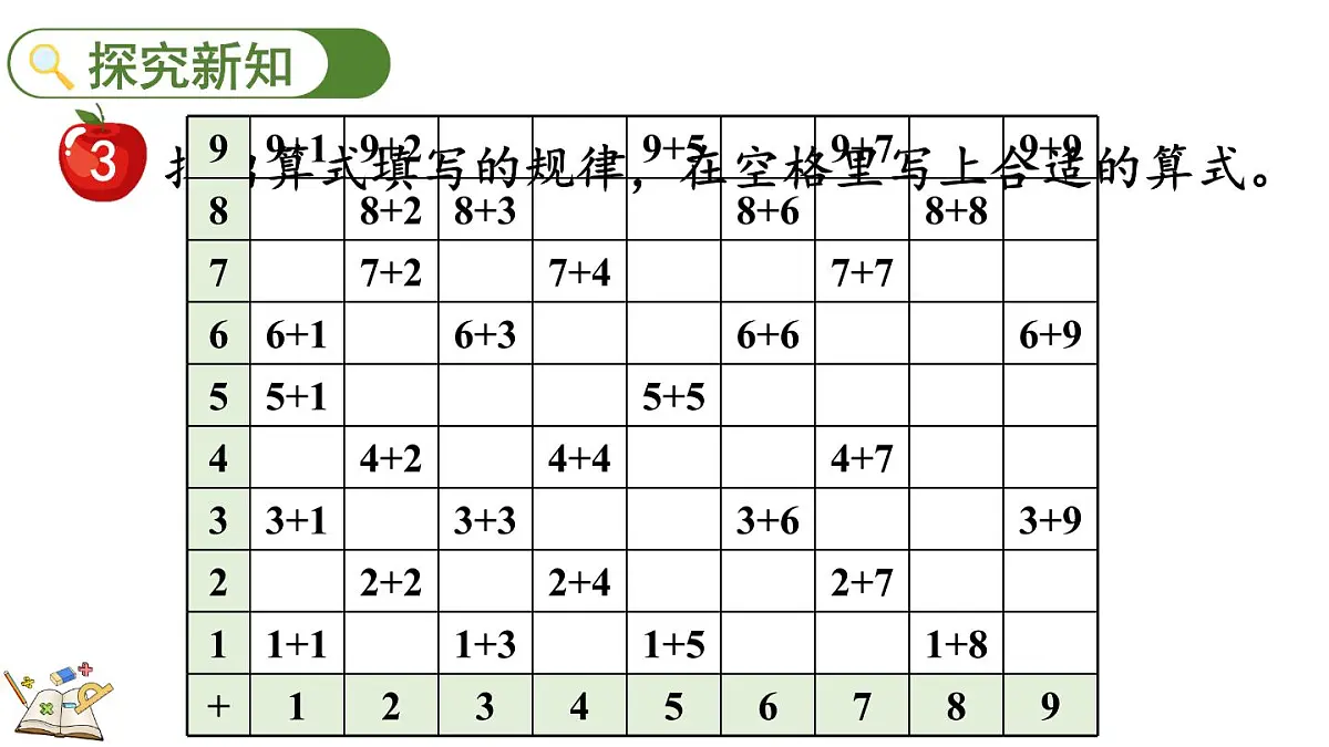 2025年冀教版一年级数学上册 5.2 加法计算中的简单规律 (课件)第3页
