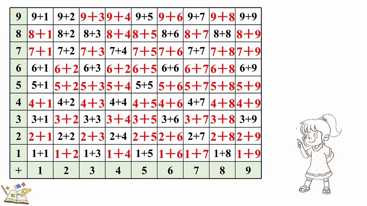 2025年冀教版一年级数学上册 5.2 加法计算中的简单规律 (课件)第5页