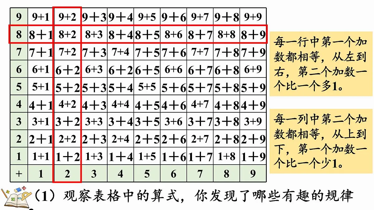 2025年冀教版一年级数学上册 5.2 加法计算中的简单规律 (课件)第6页