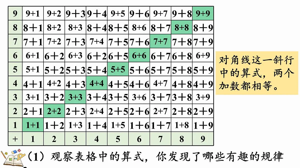 2025年冀教版一年级数学上册 5.2 加法计算中的简单规律 (课件)第7页