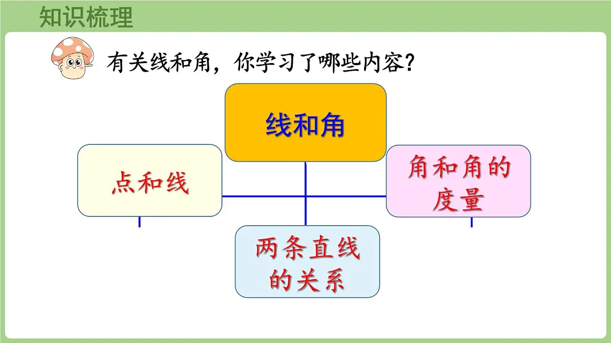 冀教版数学三年级上册6.4 综合与实践 (课件)第4页