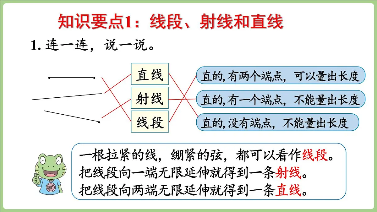 冀教版数学三年级上册6.4 综合与实践 (课件)第5页