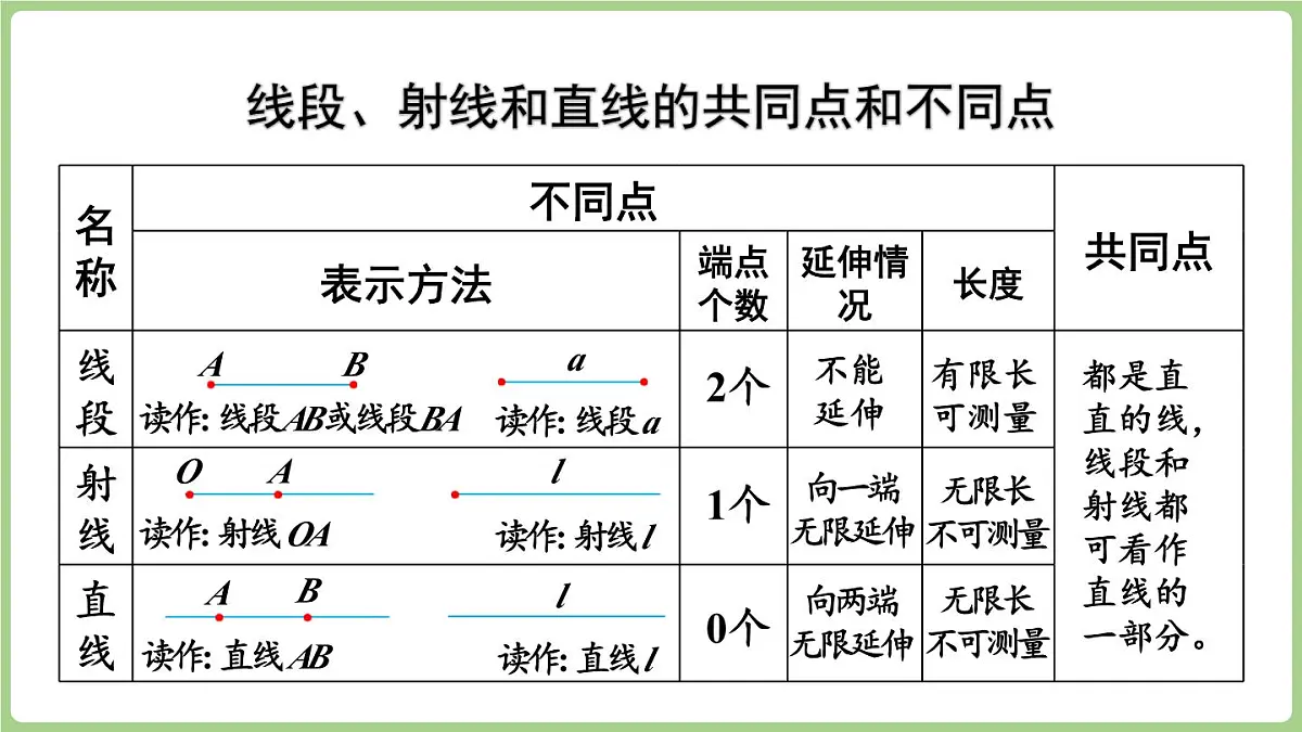 冀教版数学三年级上册6.4 综合与实践 (课件)第6页