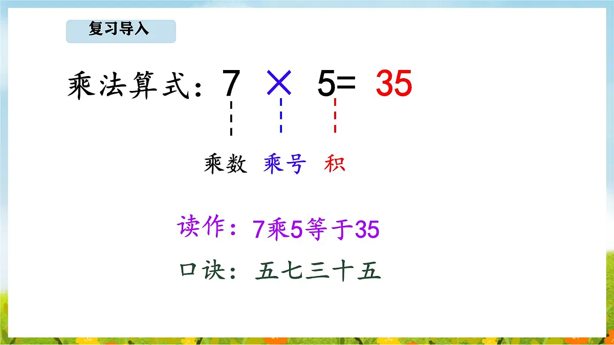 说说“我的生活”(课件)2025-2026学年北京版二年级数学上册第3页