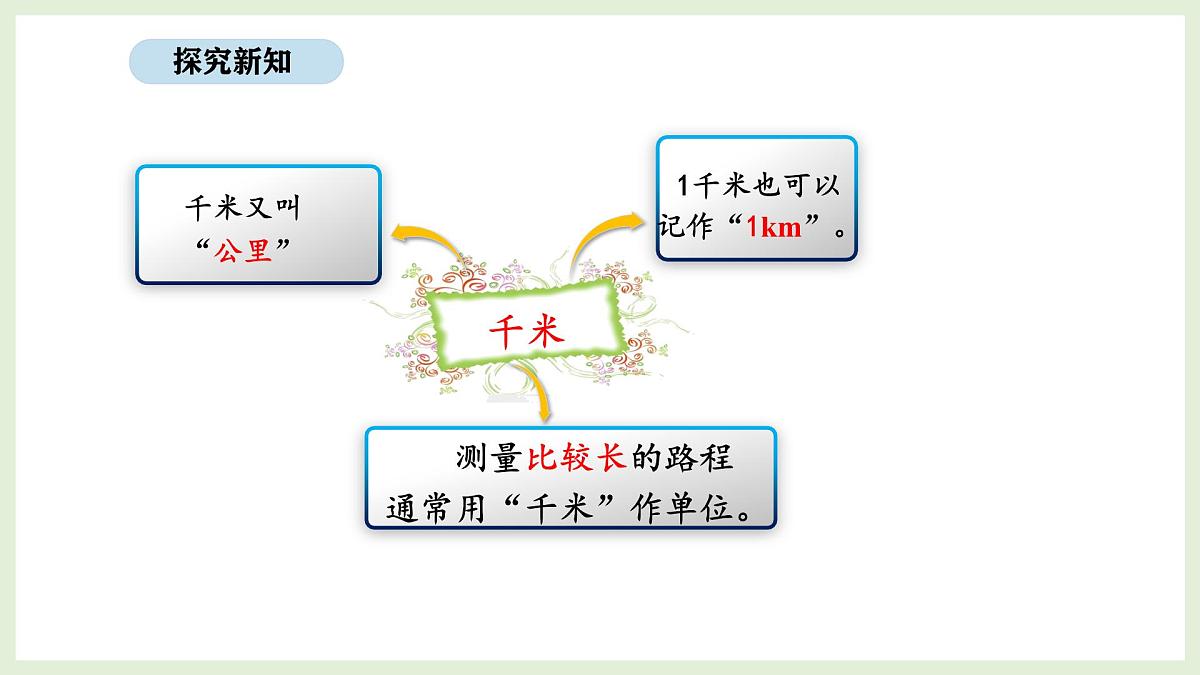 3.1 认识千米(课件)2025-2026学年北京版三年级数学上册第5页