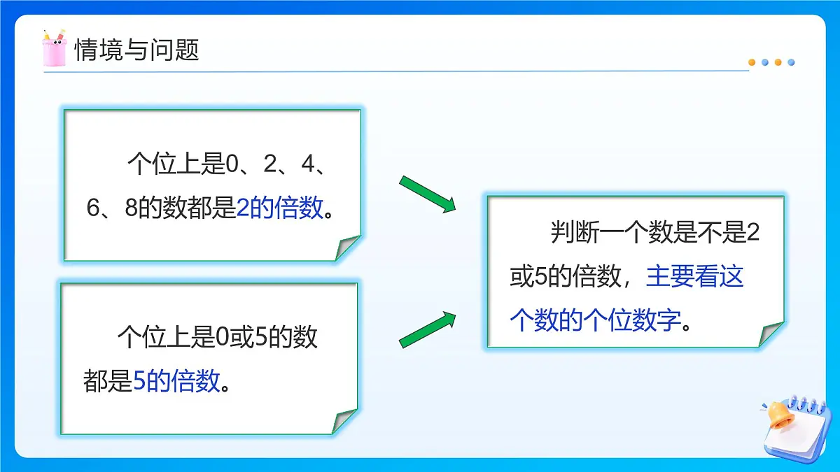 【任务型备课】北师大版五年级上册-3.3 3的倍数的特征(课件) 第5页