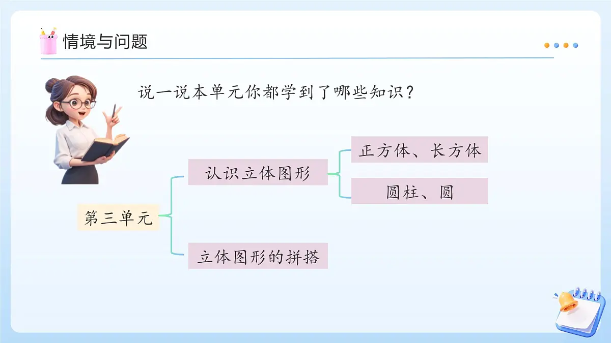 【任务型备课】苏教版数学一年级上册-单元复习3. 图形的初步认识(一)(教学课件)第4页