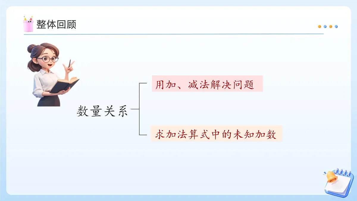 【任务型备课】苏教版数学一年级上册-期末复习3. 数量关系(教学课件)第4页