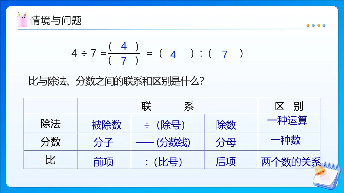【任务型备课】苏教版六年级上册-3.7 比的基本性质(课件)第6页