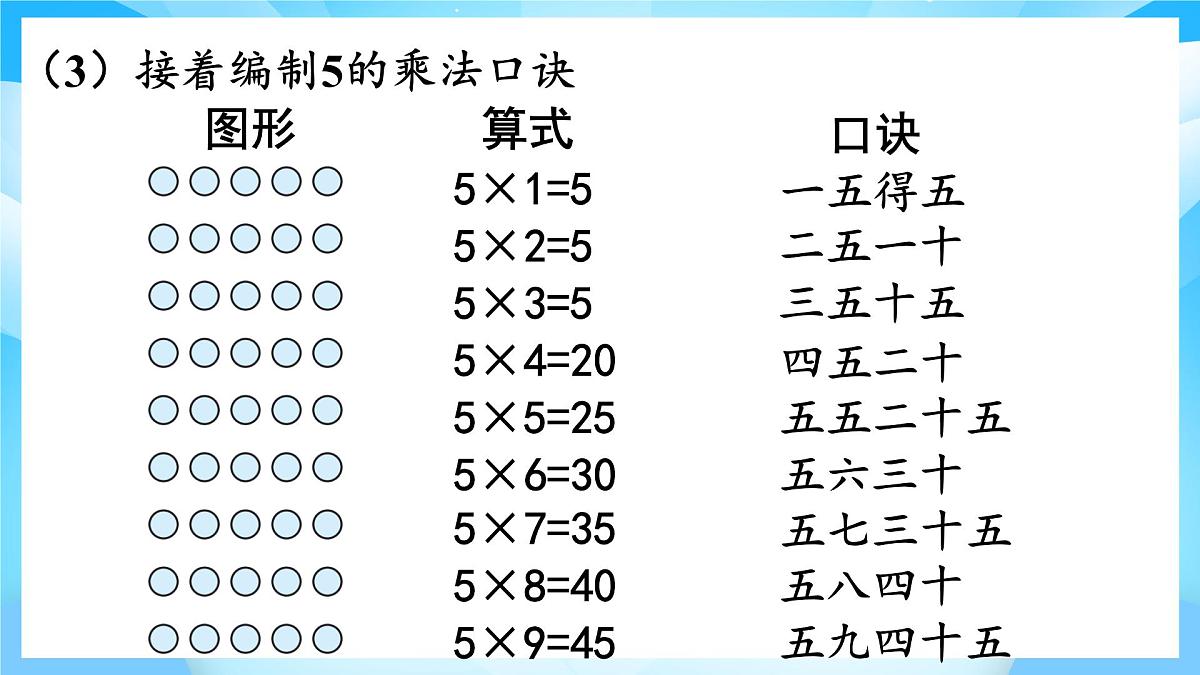 【核心素养】2025秋新北师大版小学数学二年级上册 第四单元 《4.1文物中的乘法口诀》课件第7页