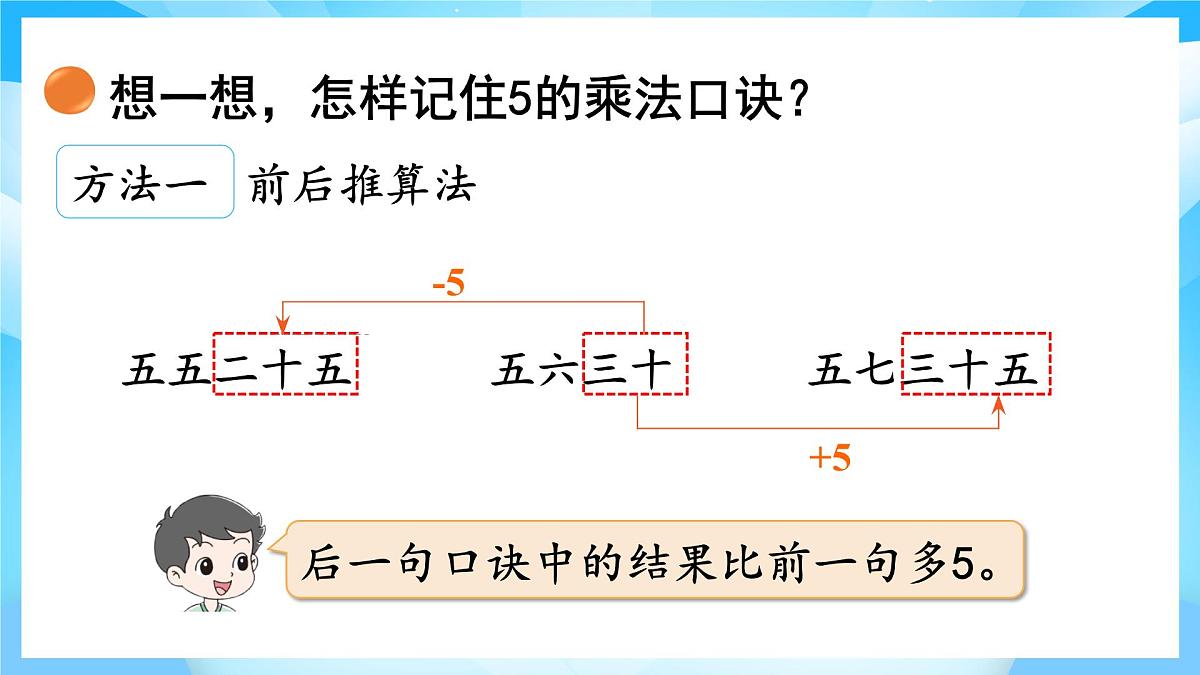 【核心素养】2025秋新北师大版小学数学二年级上册 第四单元 《4.1文物中的乘法口诀》课件第8页