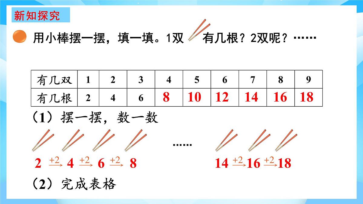 【核心素养】2025秋新北师大版小学数学二年级上册 第四单元 《4.2 做家务》课件第3页