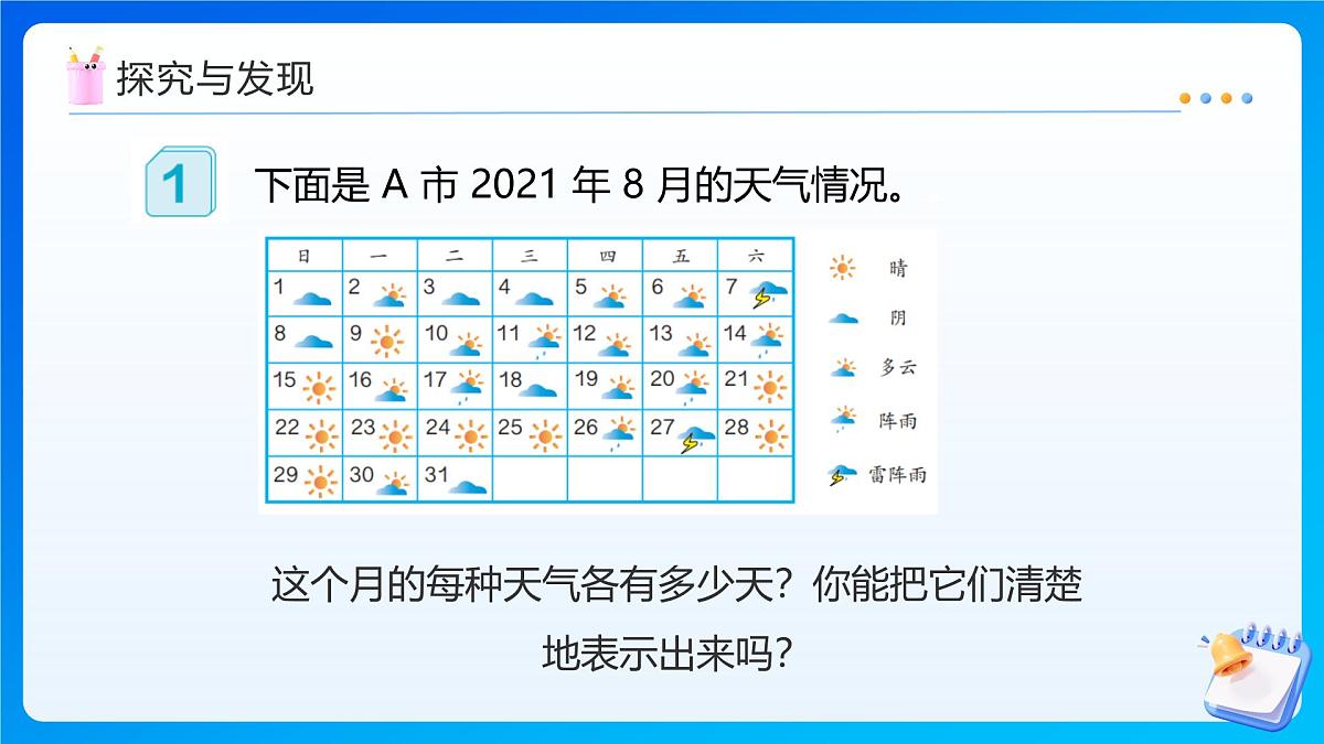 【任务型备课】人教版四年级上册-7.1 条形统计图(一)(课件)第7页