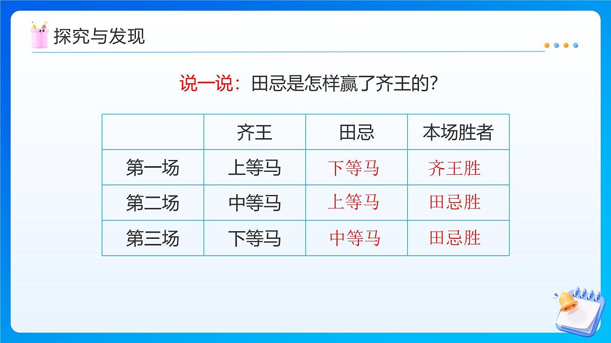 【任务型备课】人教版四年级上册-8.3 数学广角-优化(三)(课件)第7页