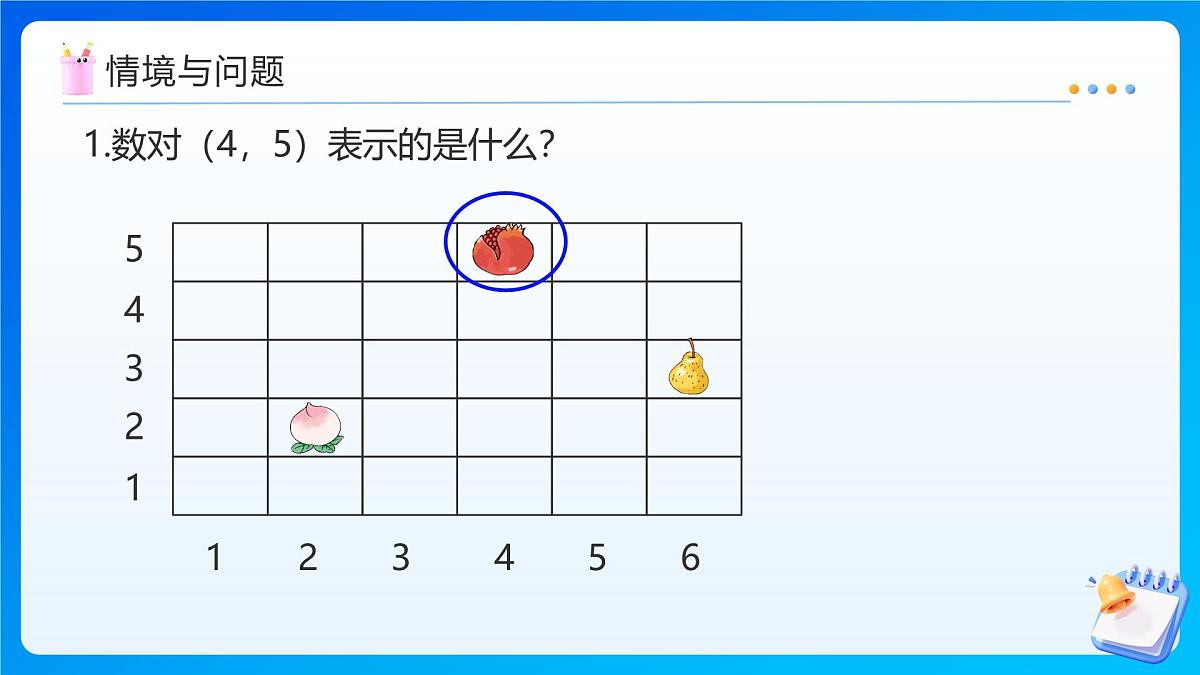 【任务型备课】人教版五年级上册-2.2 在方格纸上用数对确定物体的位置(课件)第4页