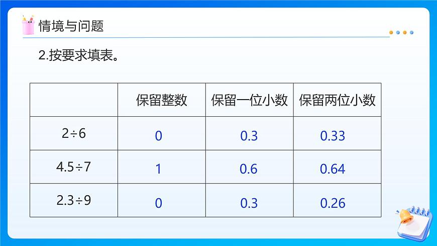 【任務(wù)型備課】人教版五年級上冊-3.7 解決問題（課件）第5頁